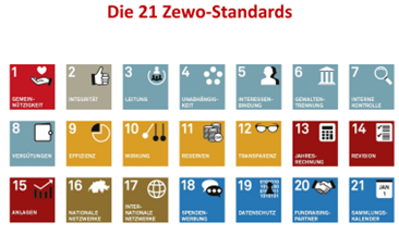 Zewo-Zertifizierung: Veranstaltungshinweis vom 13. März