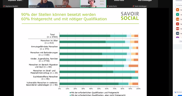 ERFA-Rückblick Fachkräftesituation im Sozialbereich